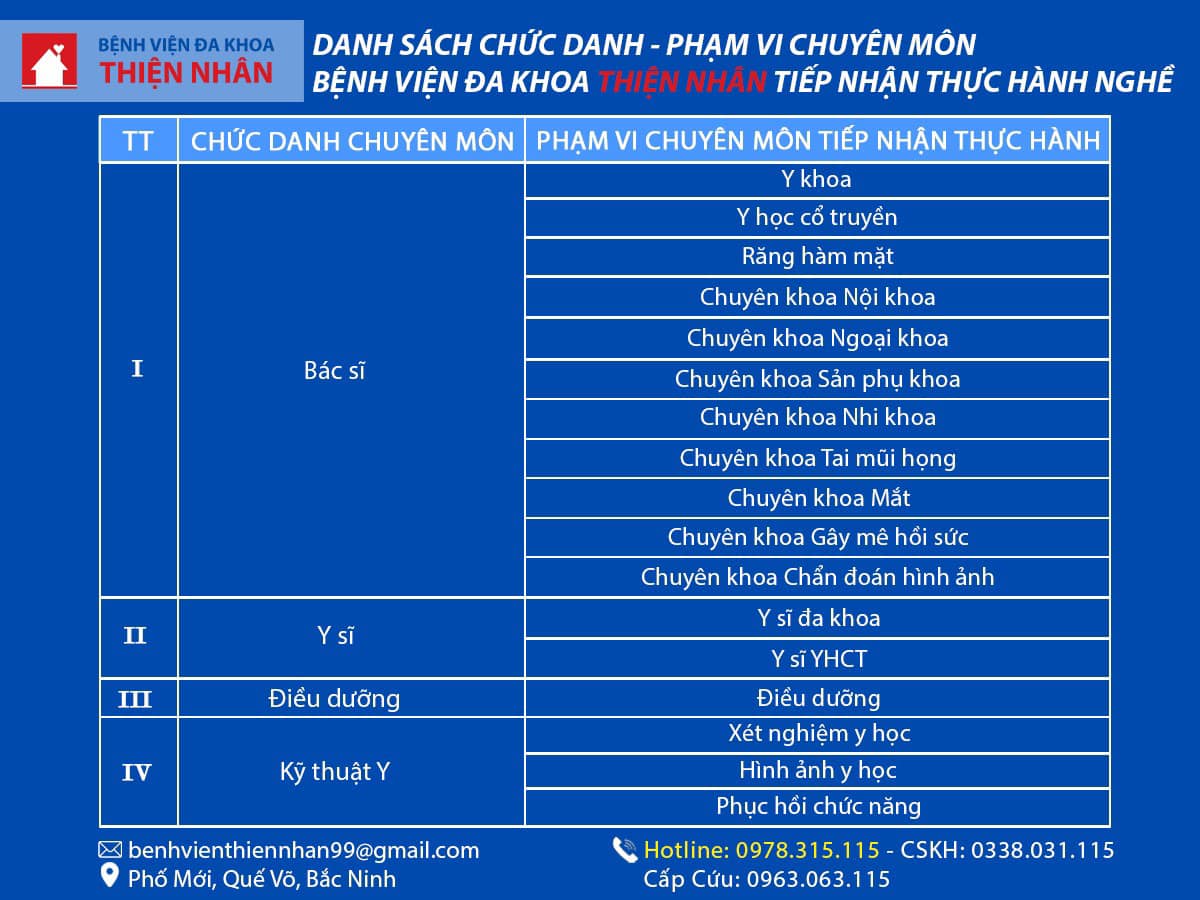 Danh sách học viên thực hành khám bệnh chữa bệnh tại Bệnh viện Đa khoa Thiện Nhân từ ngày 28/04/2025